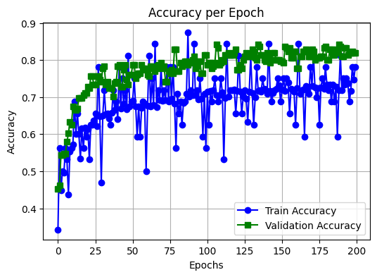 Tomato leaf showing early stage of early blight disease with small circular lesions